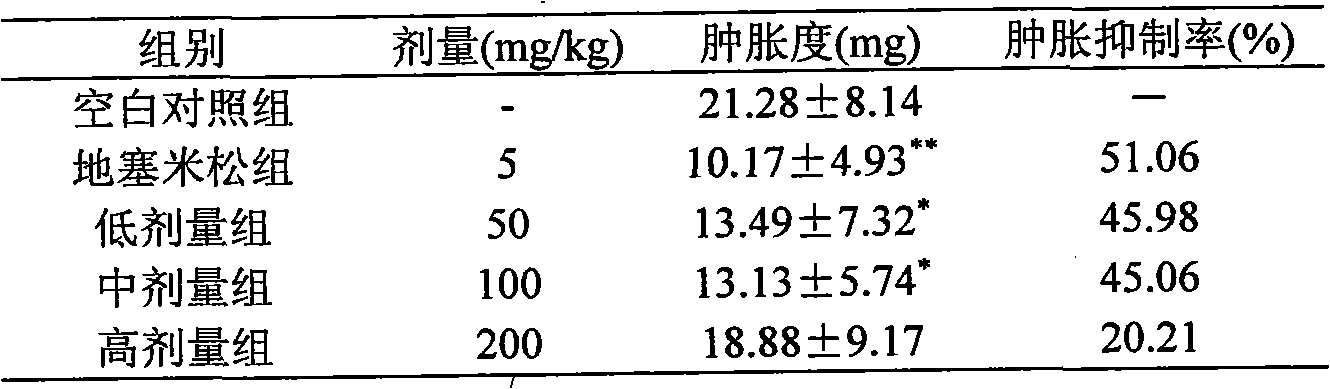 Application of velvet bean extractive on preparing anti-inflammatory analgesic drug