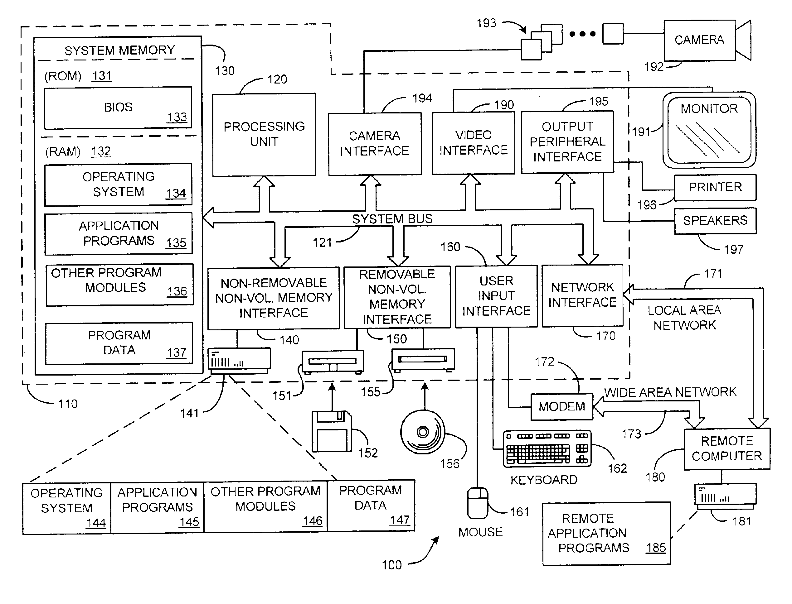 System and process for generating high dynamic range video