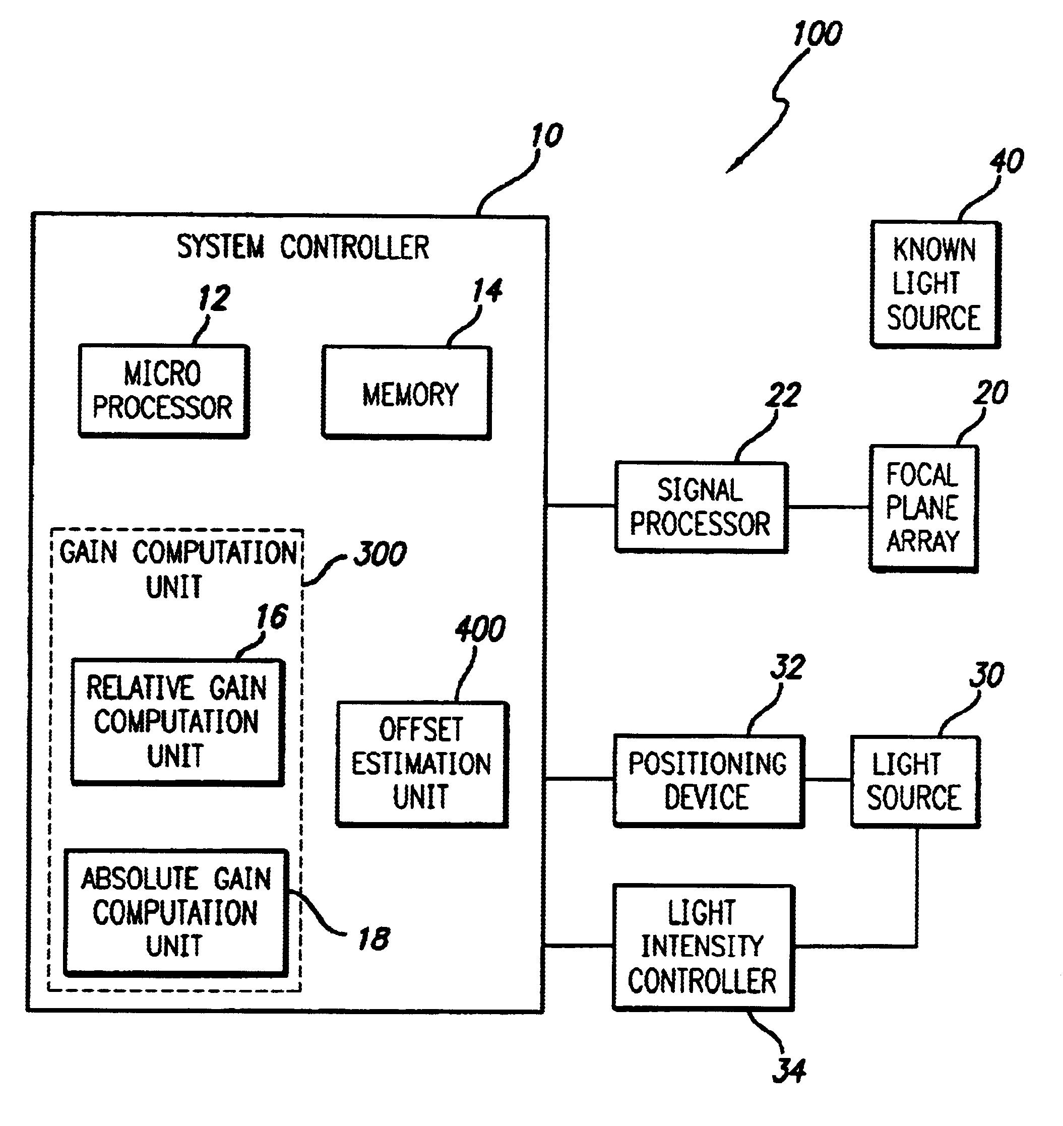 Radiometry calibration system and method for electro-optical sensors