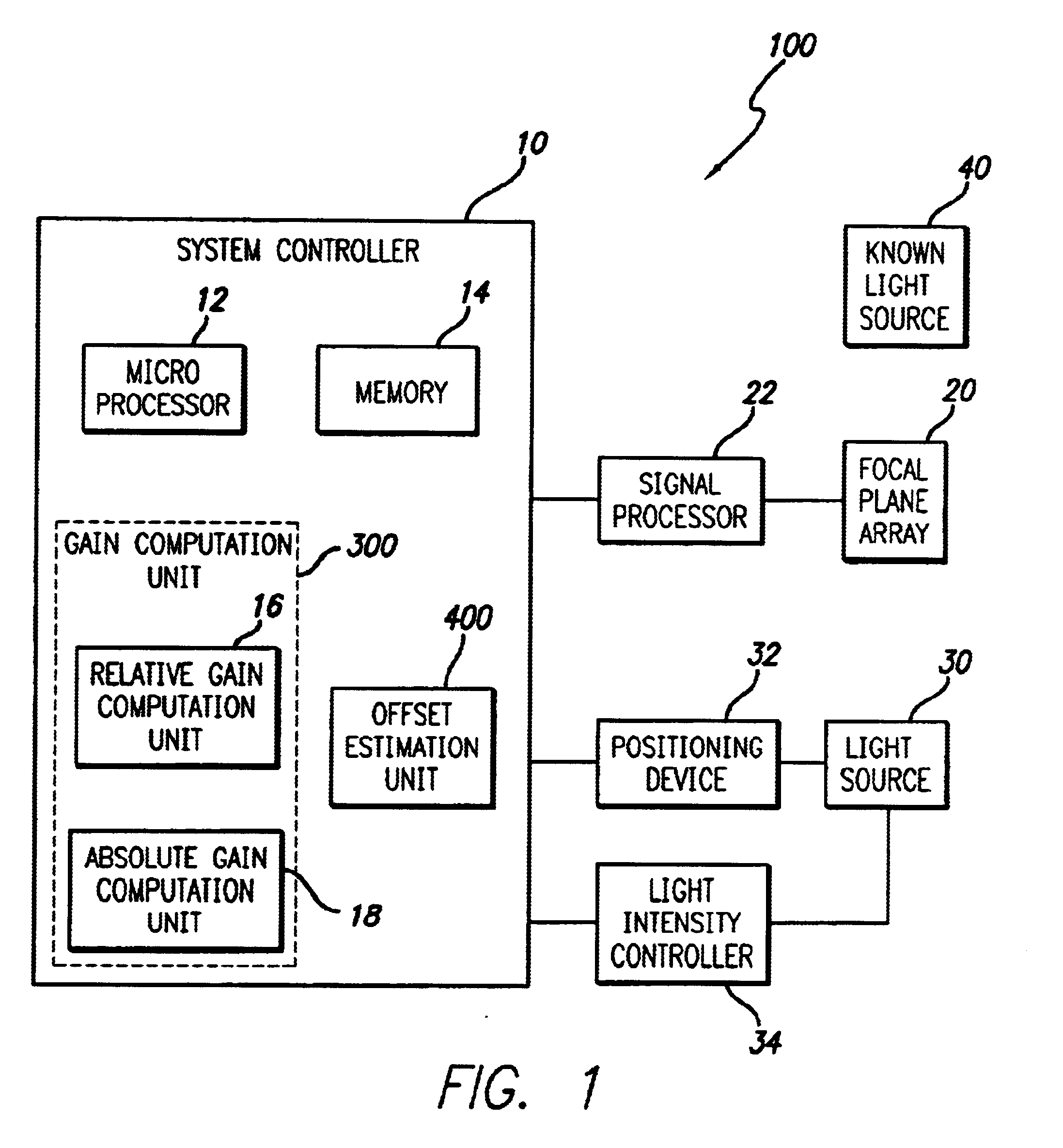 Radiometry calibration system and method for electro-optical sensors