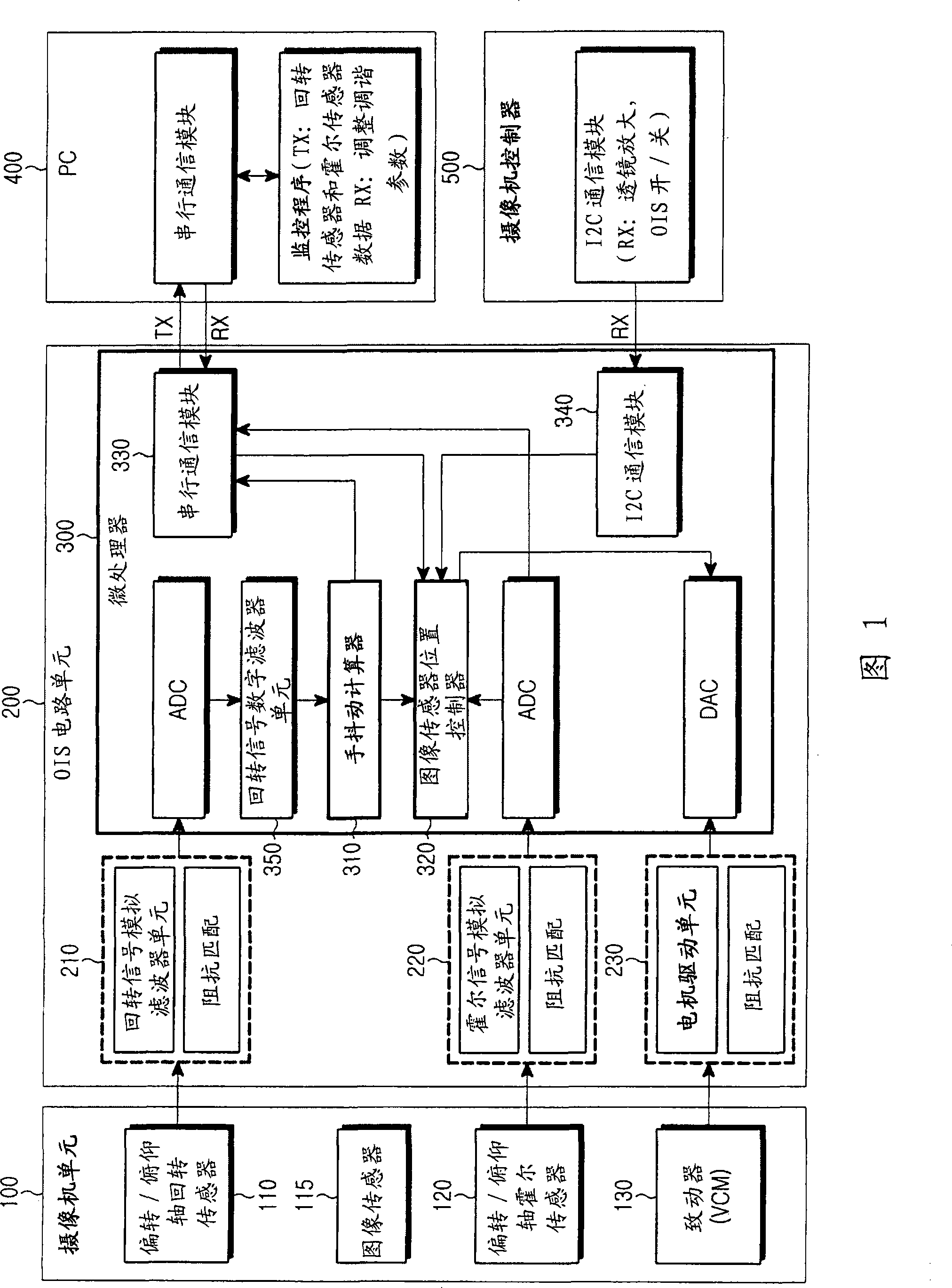 Hand-shake correction method and apparatus of camera module for use in mobile device