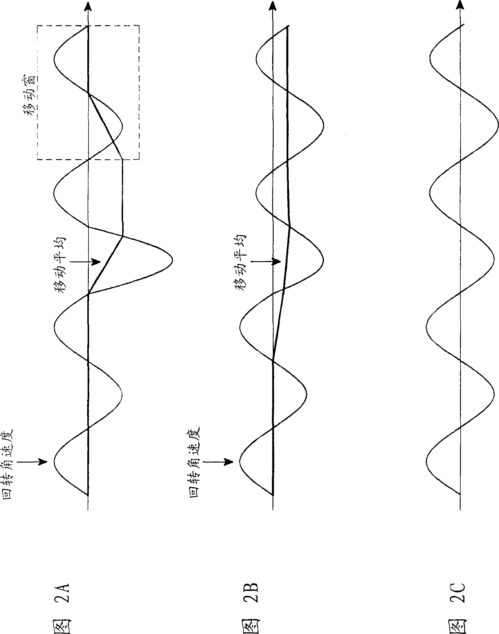 Hand-shake correction method and apparatus of camera module for use in mobile device