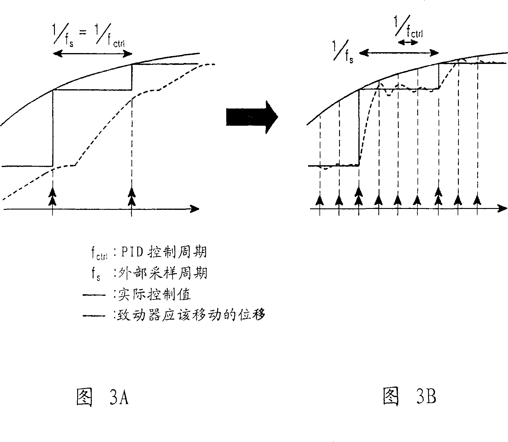 Hand-shake correction method and apparatus of camera module for use in mobile device