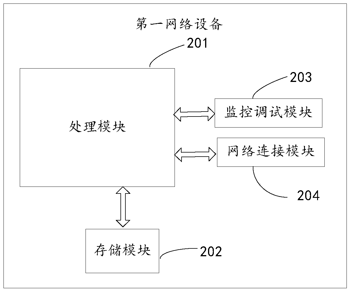 A method, device and system for storing operation logs