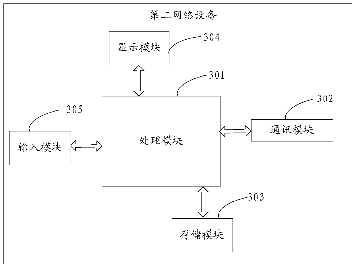 A method, device and system for storing operation logs