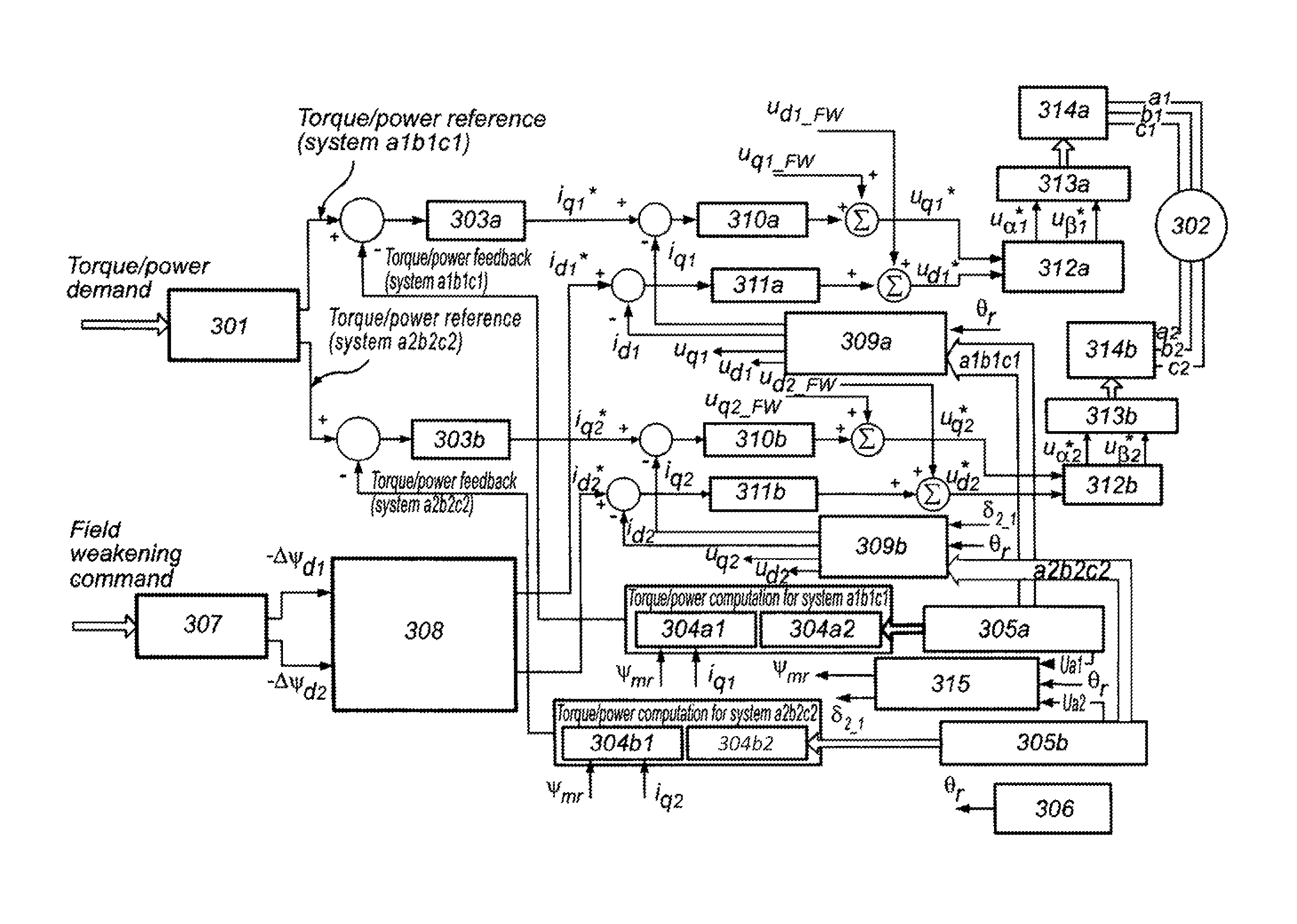 Method and apparatus for dynamic load sharing