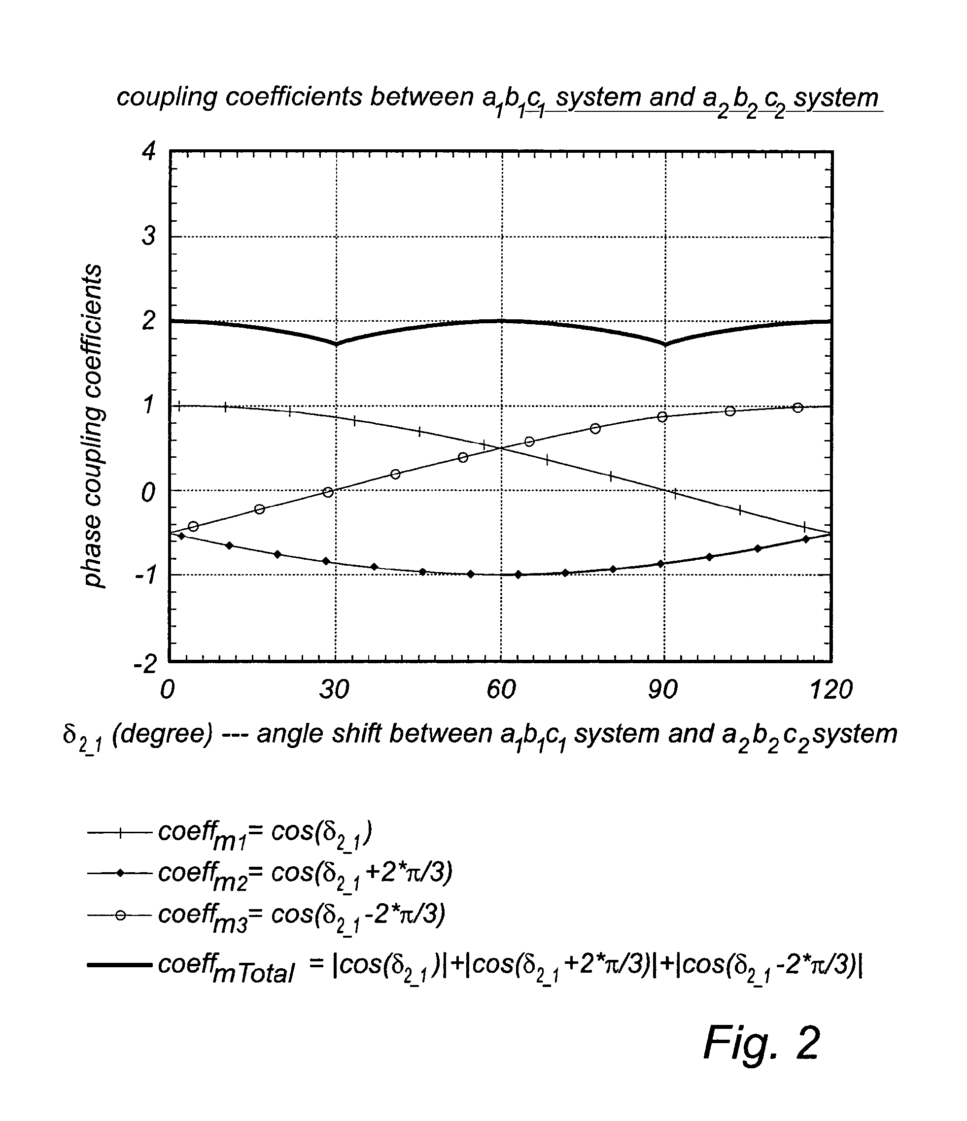 Method and apparatus for dynamic load sharing