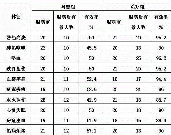 Begonia fimbristipula oral liquid for heat clearing and blood cooling, and production method thereof