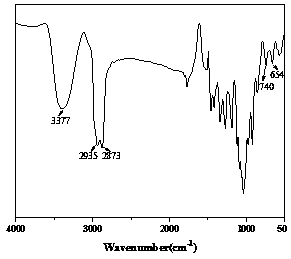 Photoreversible self-healing solvent-free polyurethane composition, synthetic leather bass and preparation method of synthetic leather bass