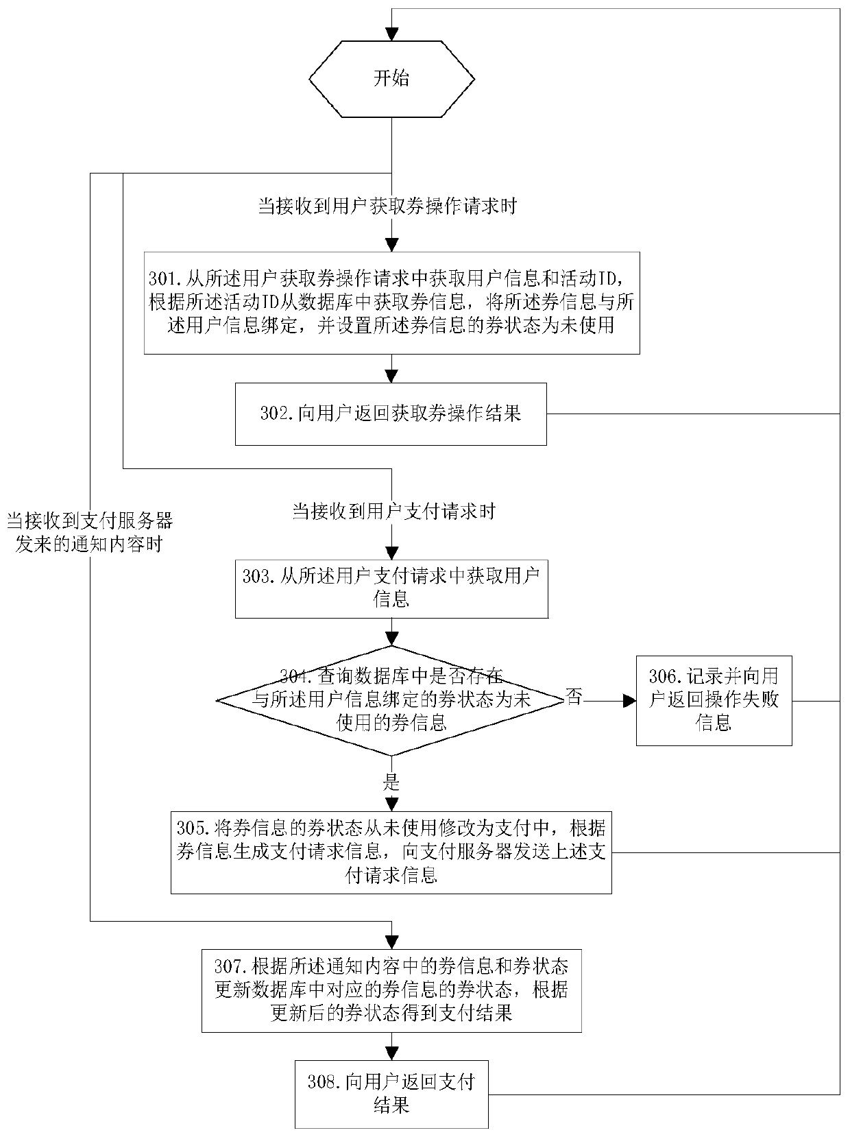 A payment method and system based on cloud server and payment server