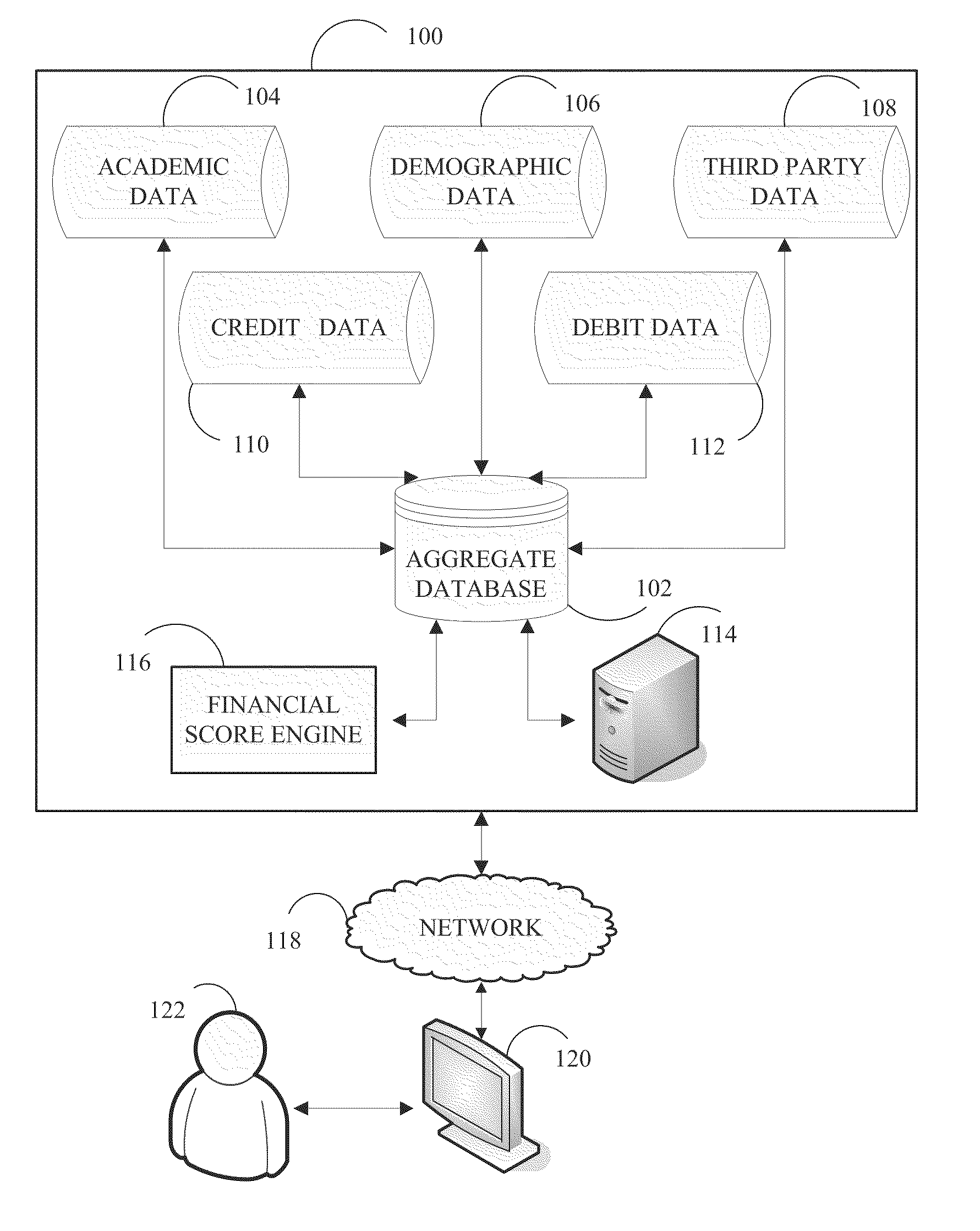 Systems and methods for credit worthiness scoring and loan facilitation