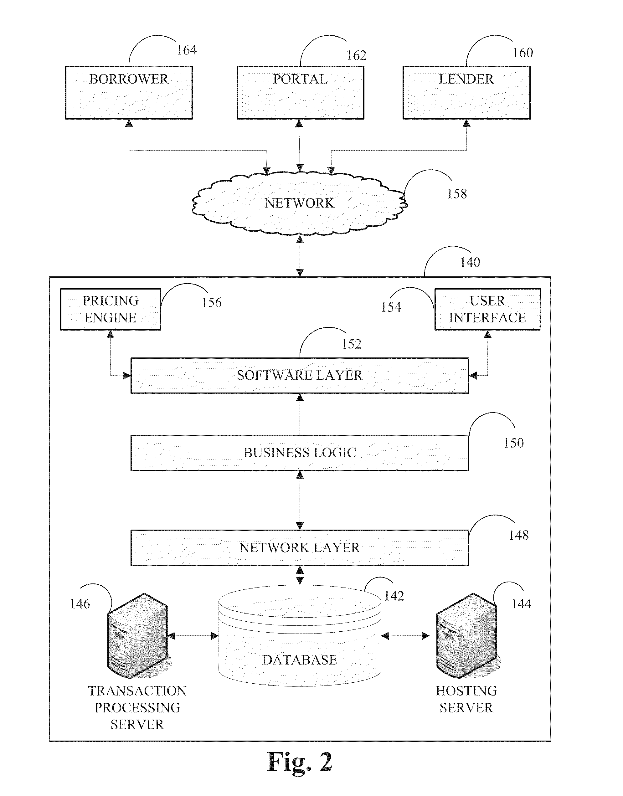 Systems and methods for credit worthiness scoring and loan facilitation