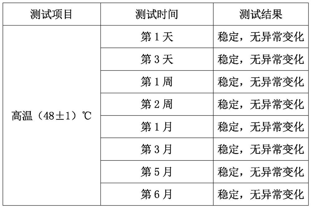 Rose essence oil and preparation method thereof