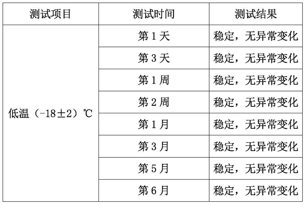 Rose essence oil and preparation method thereof