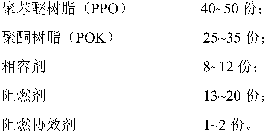 Polyphenylether/polyketone composite material and preparation method thereof