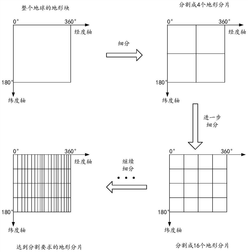 Composite terrain feature simulation method and device and electronic device