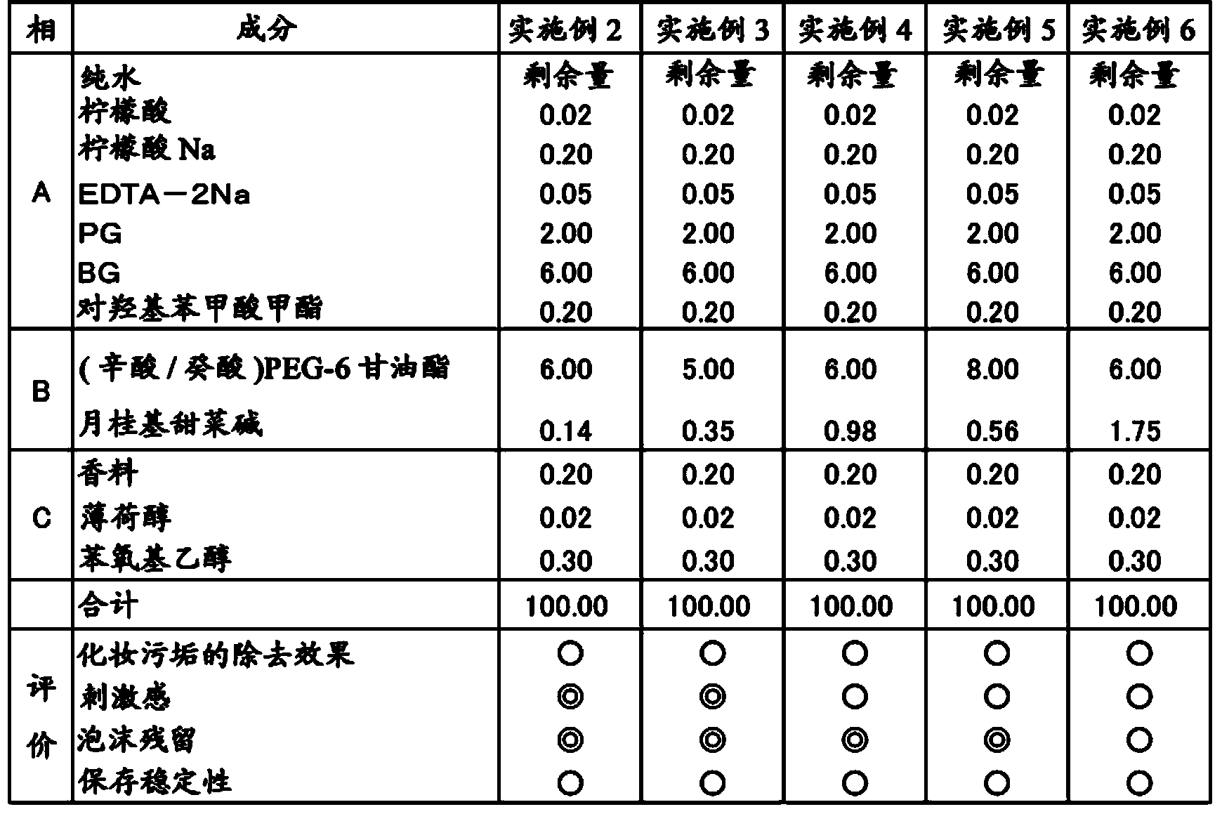 Aqueous scrubbing cleaning cosmetic product