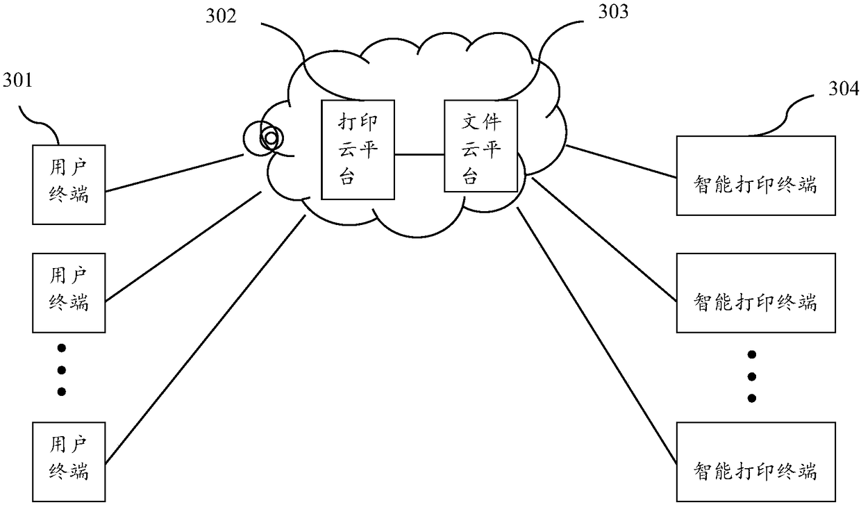 Cloud printing method and system