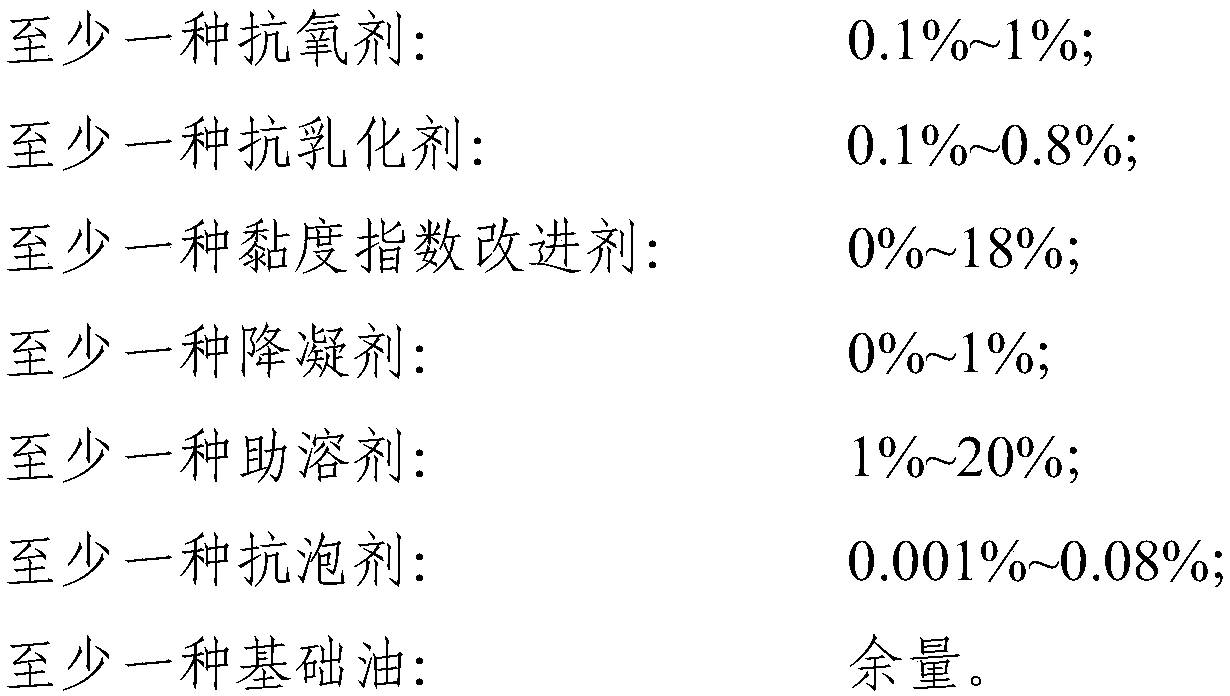 Industrial gear box cleaning oil composition