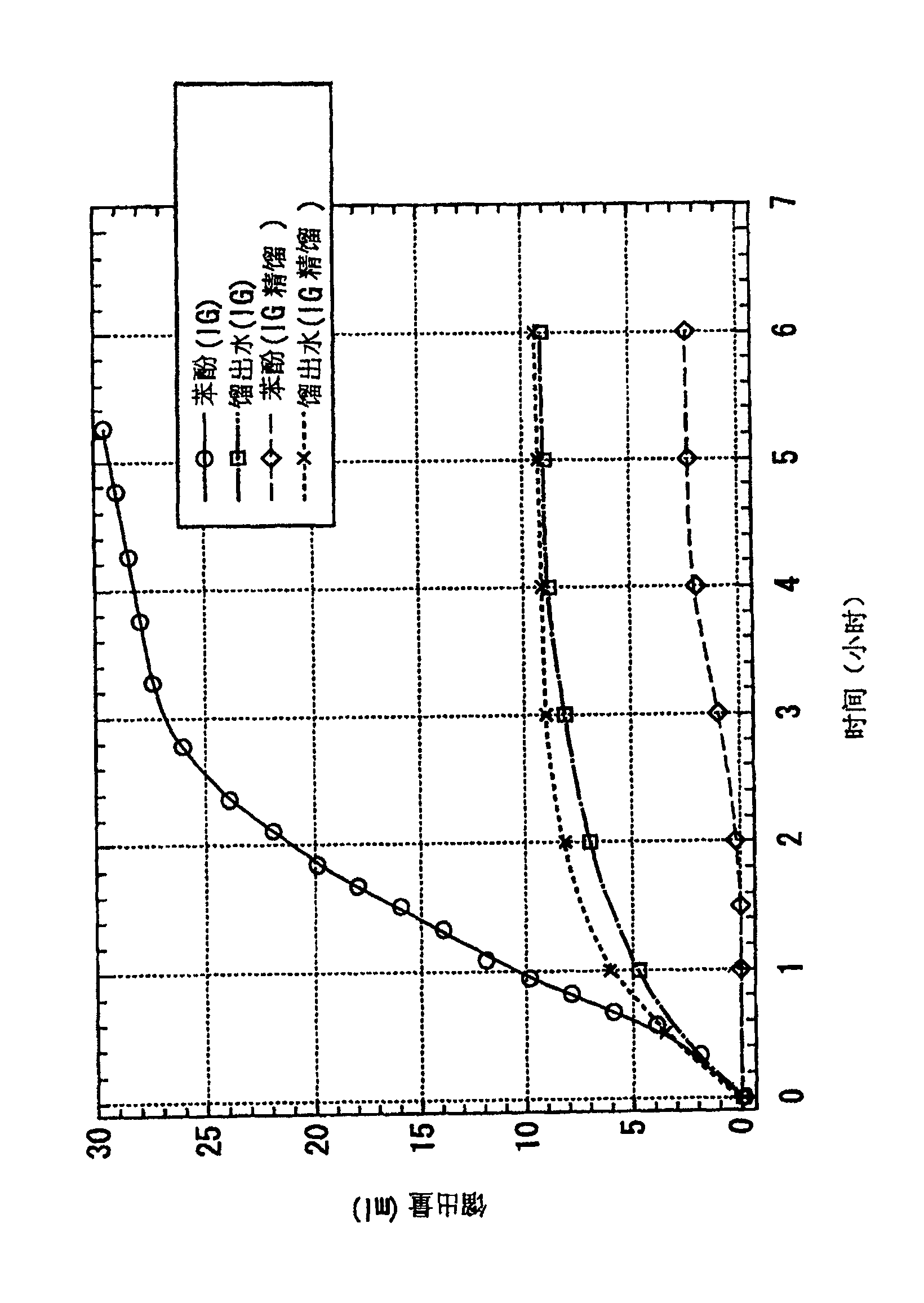 Production of 4,4'-bisphenol sulphone
