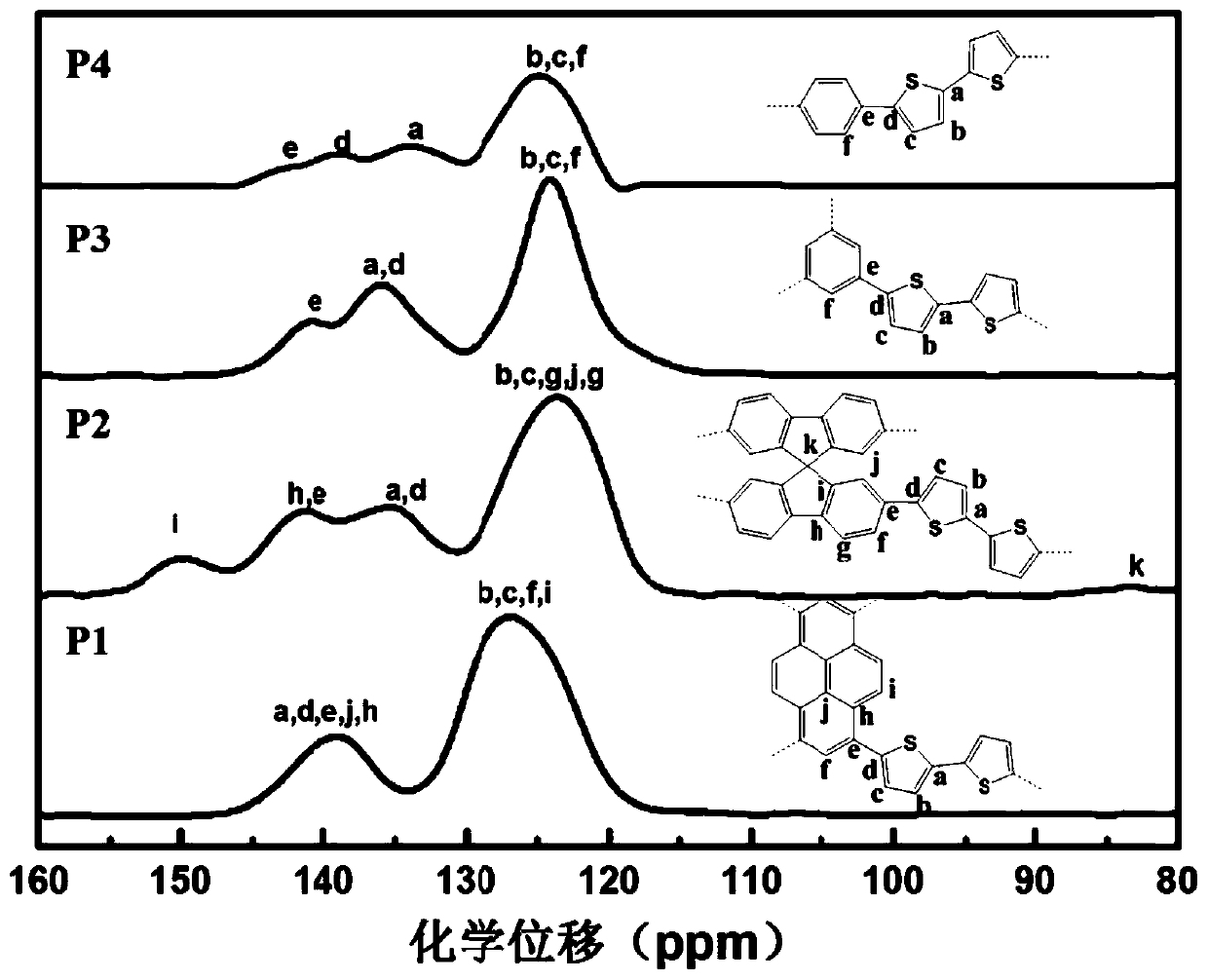 Method of efficiently degrading water-produced hydrogen based on conjugated porous organic photocatalyst