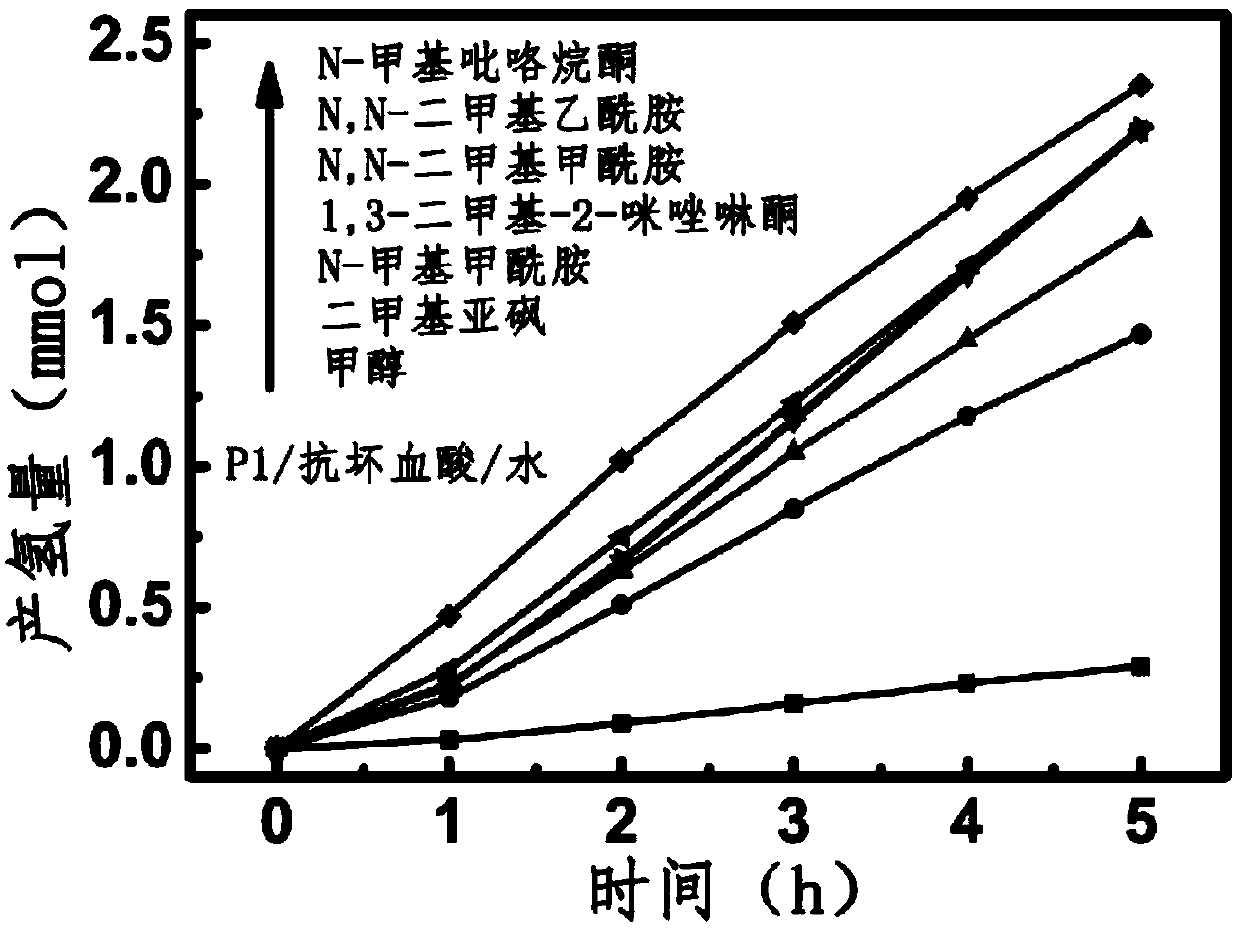 Method of efficiently degrading water-produced hydrogen based on conjugated porous organic photocatalyst