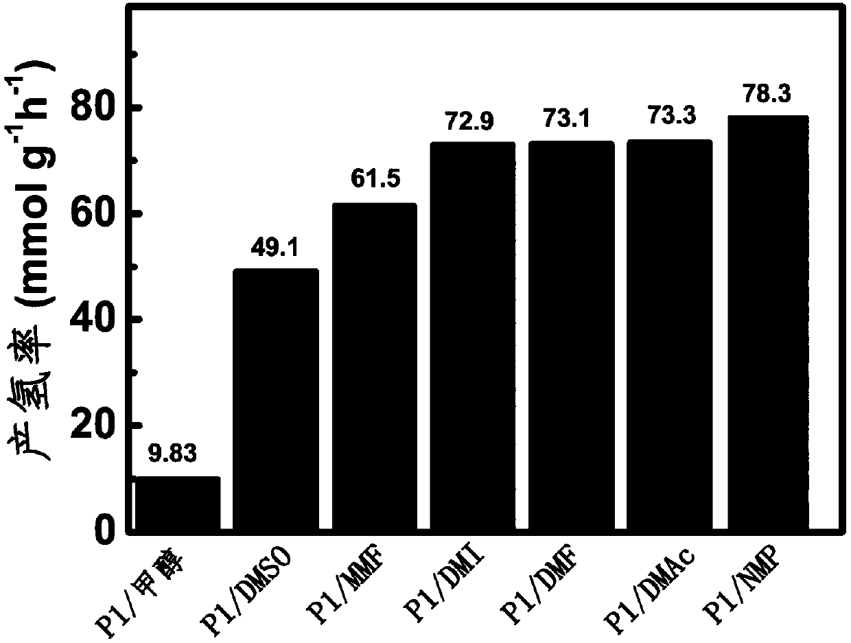 Method of efficiently degrading water-produced hydrogen based on conjugated porous organic photocatalyst