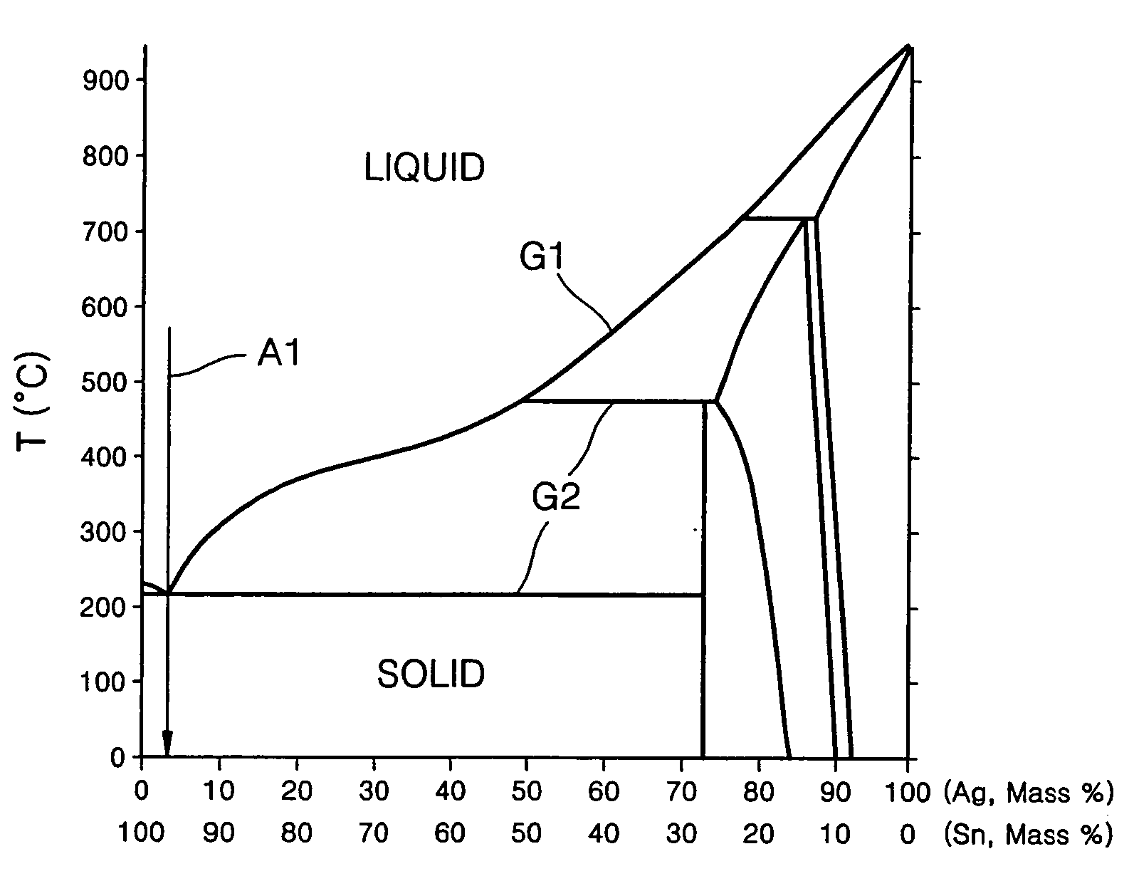 SnAgAu solder bumps, method of manufacturing the same, and method of bonding light emitting device using the same