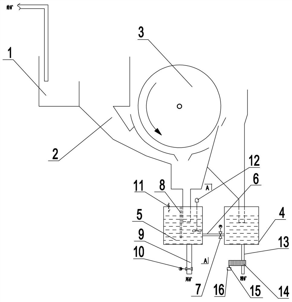 Concentrate grade adjusting device of drum magnetic separator
