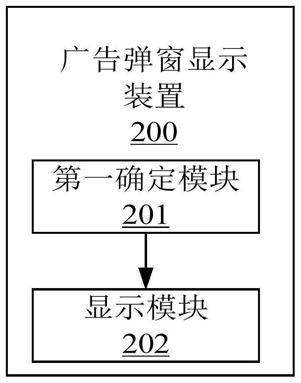 Advertisement popup window display method and device, equipment and storage medium