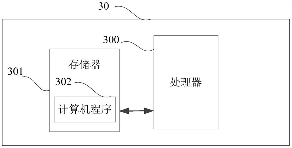 Advertisement popup window display method and device, equipment and storage medium