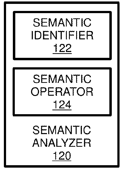 Print Data Semantic Analyzer