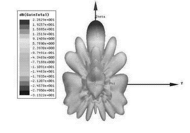 High-gain high-efficiency flat plate antenna loaded with left-handed material