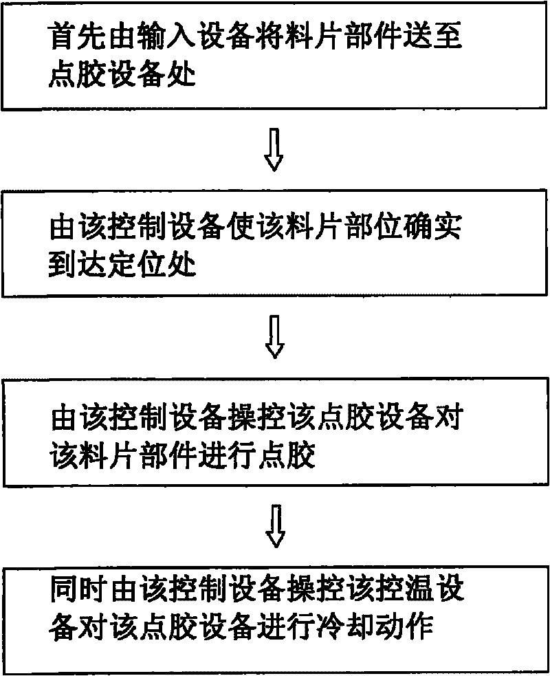 Temperature control method of glue dispenser