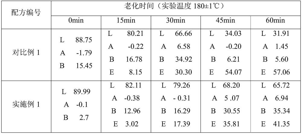 Octanal diuracil as well as preparation method and application thereof