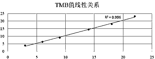 Tumor mutation burden standard substance, and preparation method and kit thereof