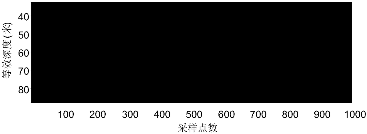 A method for extracting the layered structure and spatial distribution of sedimentary layers in a local sea area