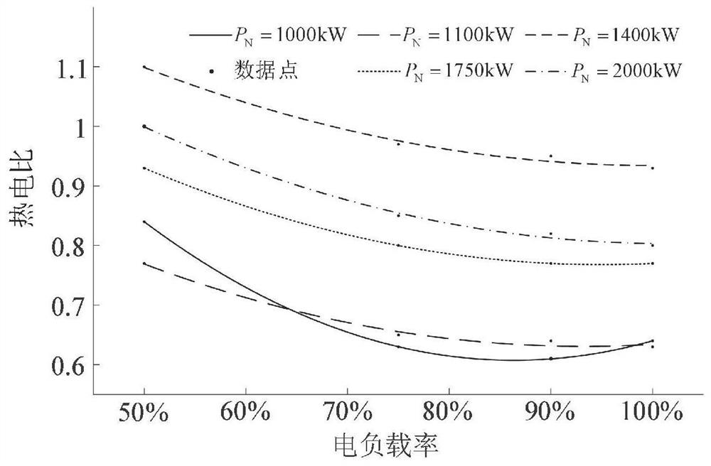 Robust optimization scheduling method for regional integrated energy system