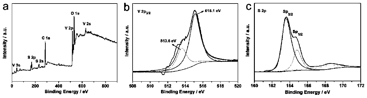 Flexible vanadium tetrasulfide-carbon composite anode material and preparation method and application thereof