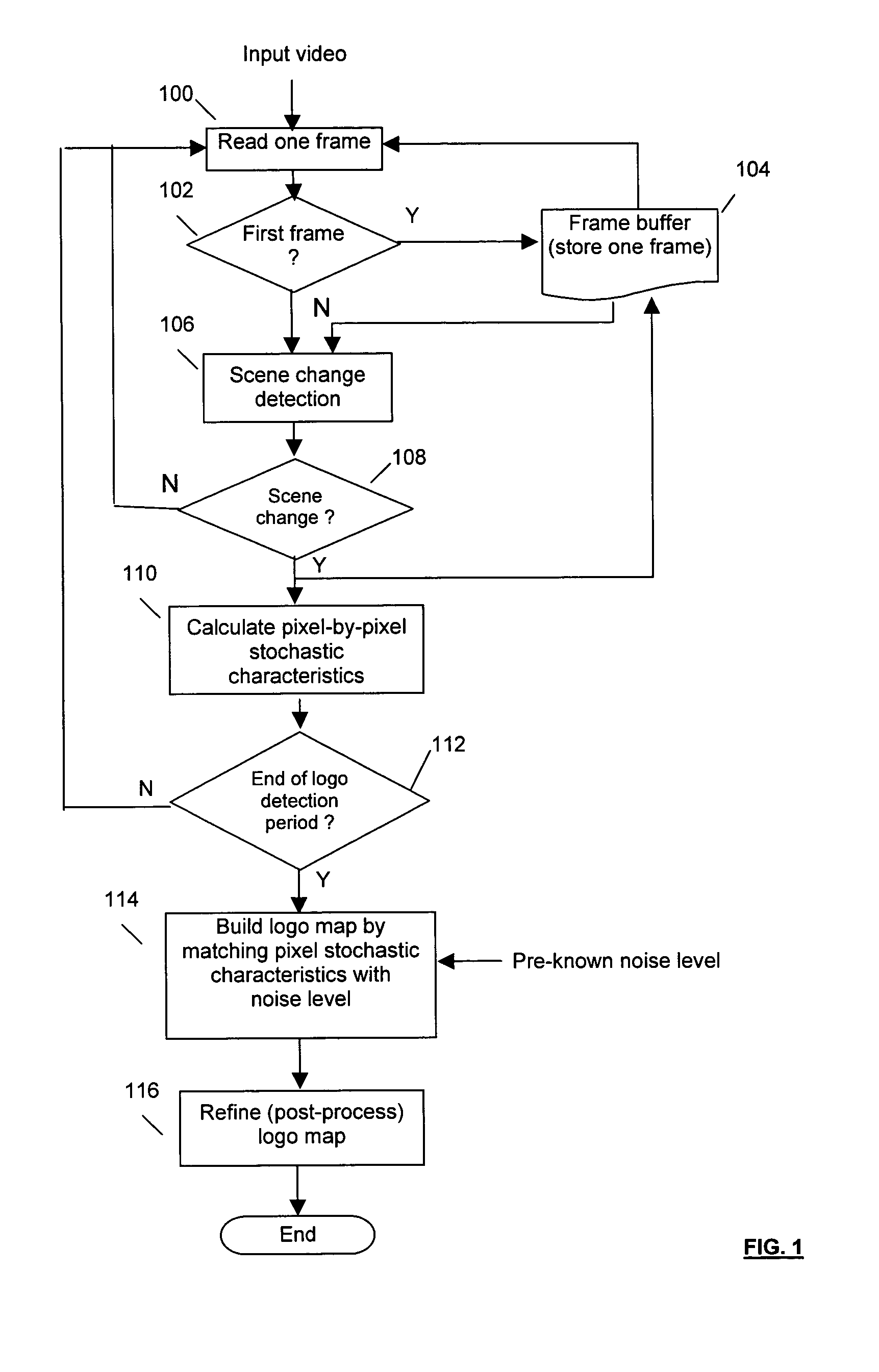 Apparatus and method for detecting opaque logos within digital video signals