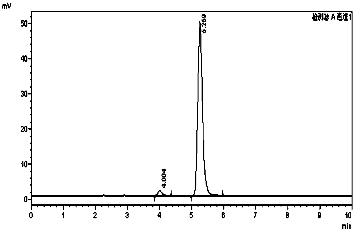 Preparation method of compound with anti-tumor effect
