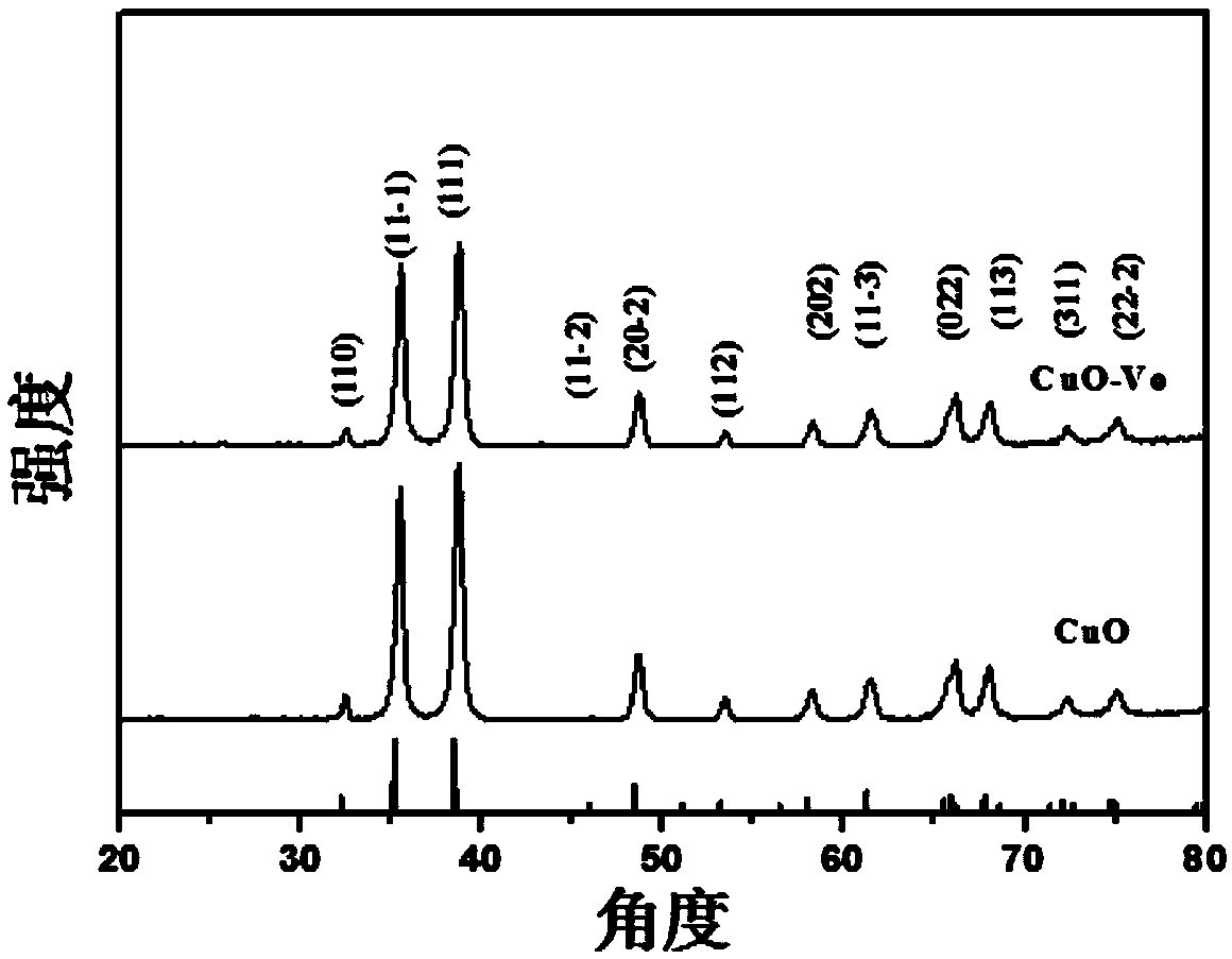 Method for producing oxygen vacancy-containing CuO nanosheets