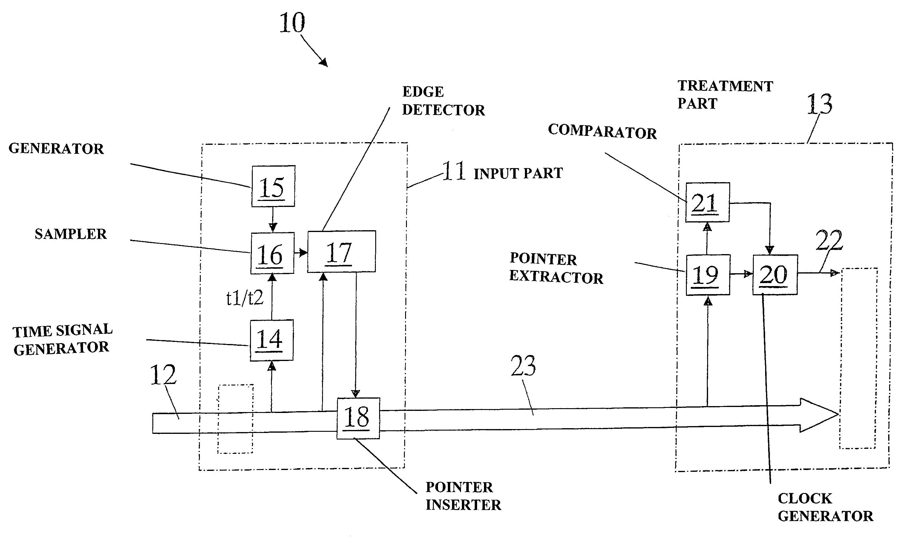 Timing signal generation in telecommunications networks