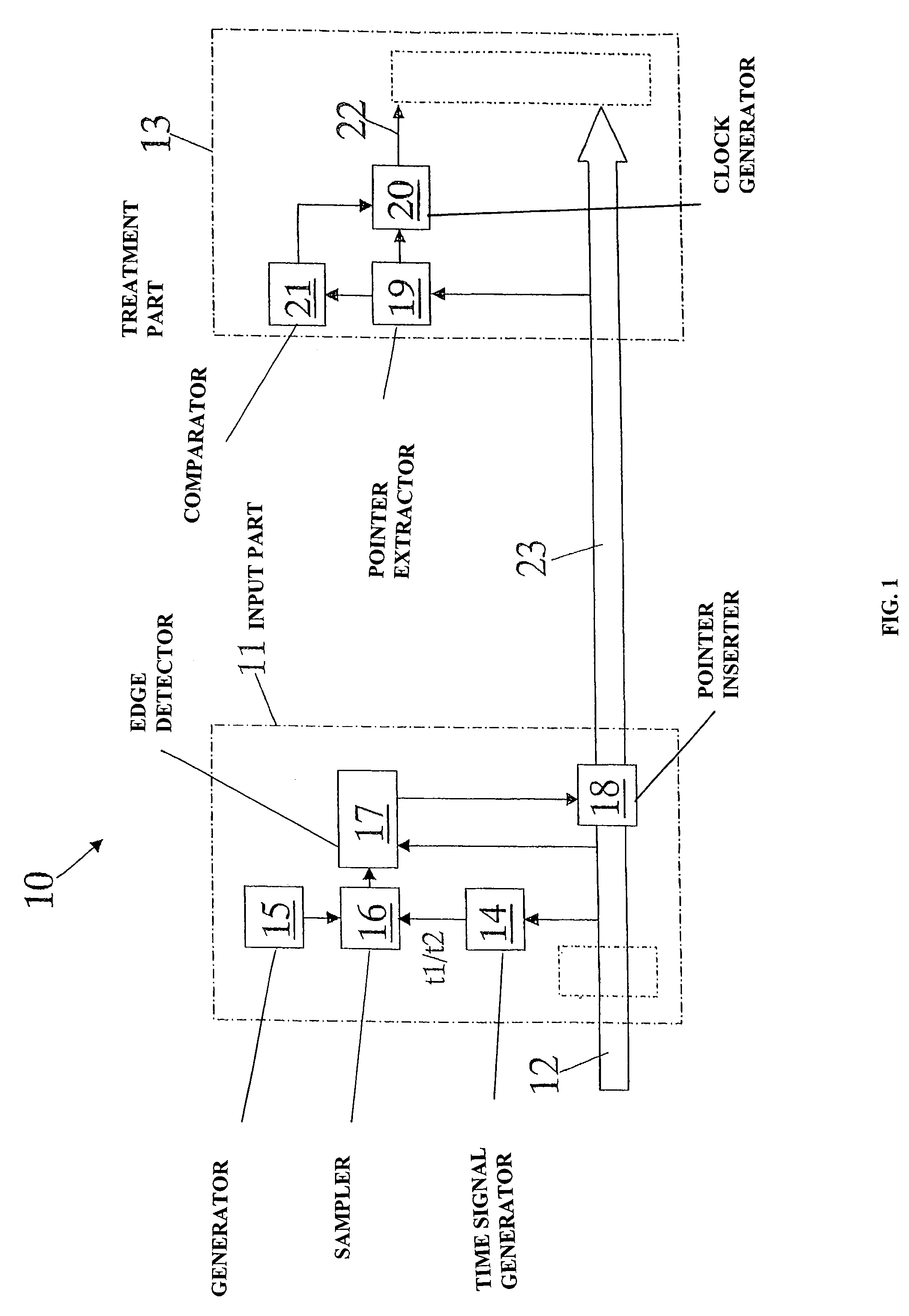 Timing signal generation in telecommunications networks