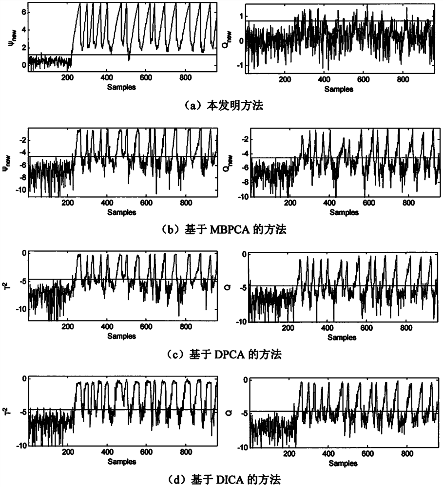 A Distributed Chemical Process Monitoring Method Based on Regularized GCCA Model