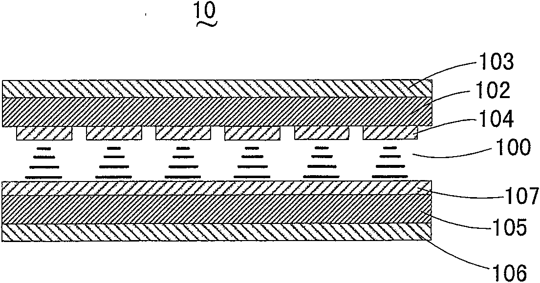 Liquid-crystal lens system and forming method