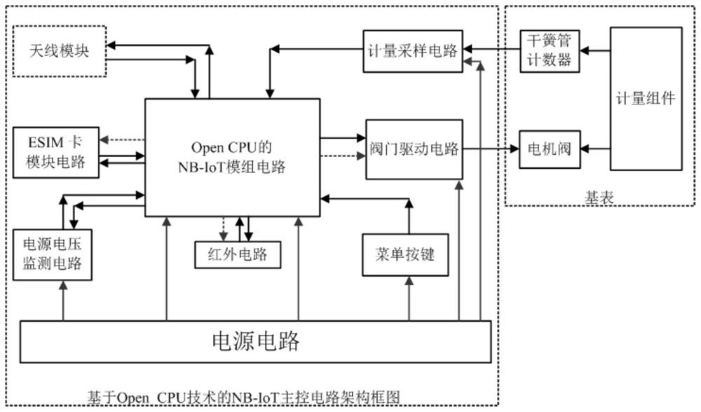 NB-IoT intelligent gas meter based on OpenCPU technology