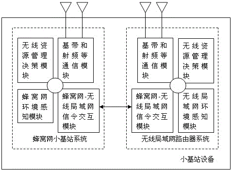 Method and system for coordination between cellular network small base station and wireless local area network router