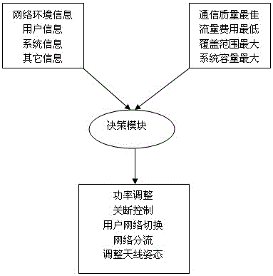 Method and system for coordination between cellular network small base station and wireless local area network router