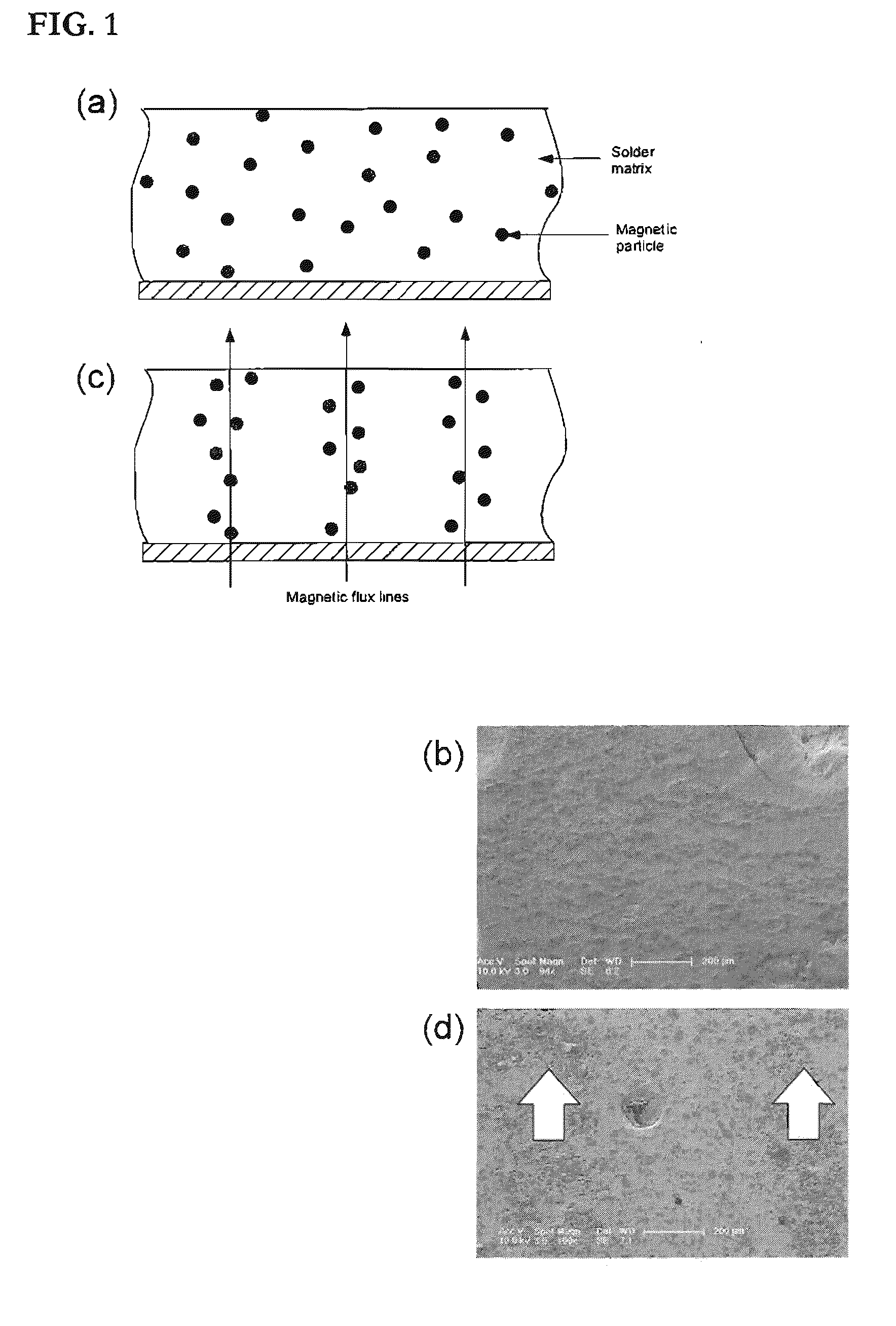 Low melting temperature alloys with magnetic dispersions